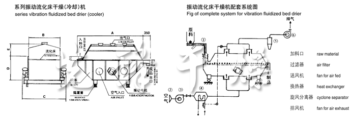 振動流化床干燥機結(jié)構(gòu)示意圖