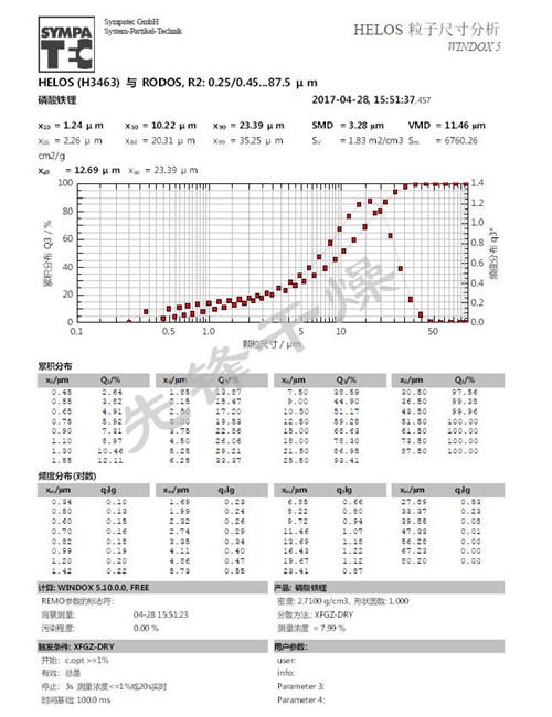 粒度分析報告